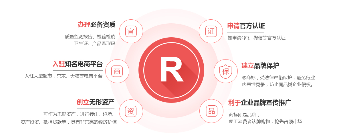 资溪商标注册的作用